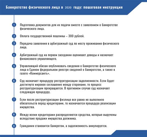 Основания для обращения коллектора к процедуре банкротства должника