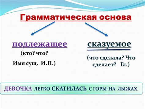 Основа и добавление в предложении: глубинная сущность и принципы употребления