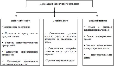 Основа тренинга: концепция и вклад в развитие