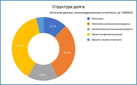 Основная информация и принципы функционирования облигации ЛСР БО 1Р4