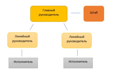 Основная информация о функции связи на Газели Бизнес