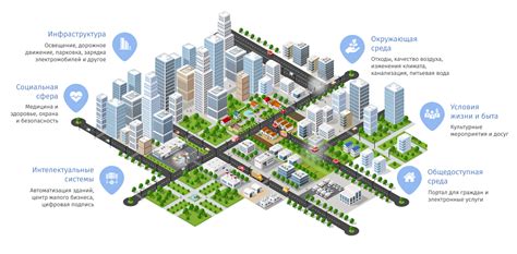 Основная инфраструктура окрестностей