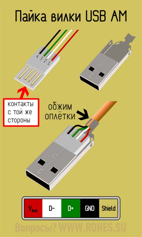 Основная роль и применение USB-кабеля