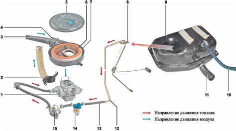 Основная функция устройства управления стеклоочистителями автомобиля ВАЗ 2104