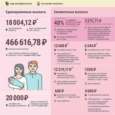 Основная цель государственных выплат на ребенка