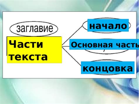 Основная часть: сегментирование информации