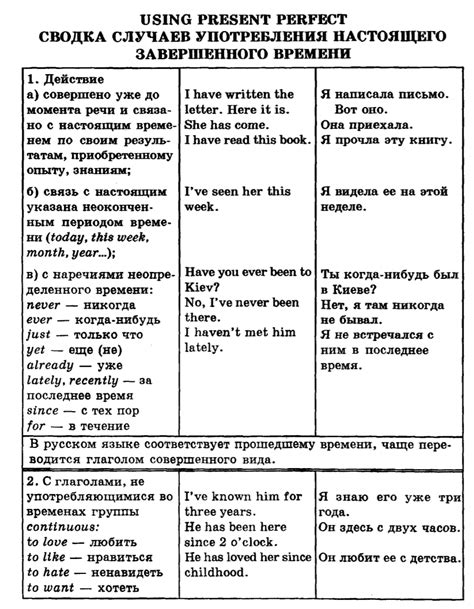 Основное значение и применение "недавно" в контексте текущего завершенного времени