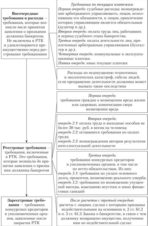 Основной аспект использования шнура для удовлетворения наших требований