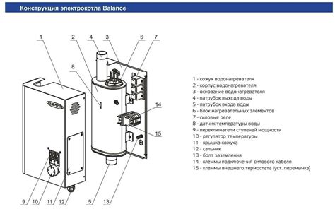 Основной механизм функционирования котла Зота: необходимые сведения