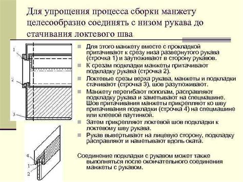 Основной подход: Советы для упрощения процесса сборки