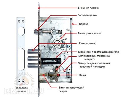 Основной принцип функционирования замка на карте