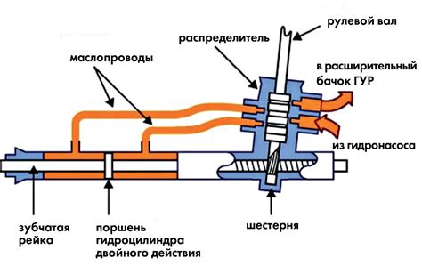 Основной принцип функционирования индивидуальной детали 4м40