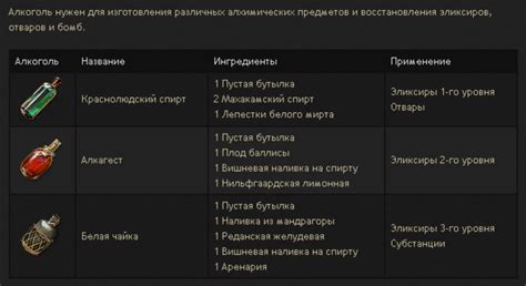 Основной ресурс для создания эликсиров и отваров: зеленое золото в игре Ведьмак 3