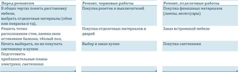 Основные аспекты, которые следует учитывать при внесении снега в тепличные помещения весной