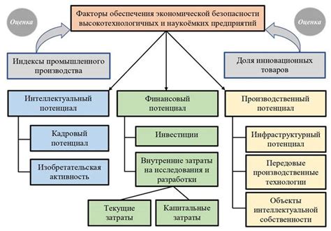 Основные аспекты для обеспечения безопасности ваших финансовых средств