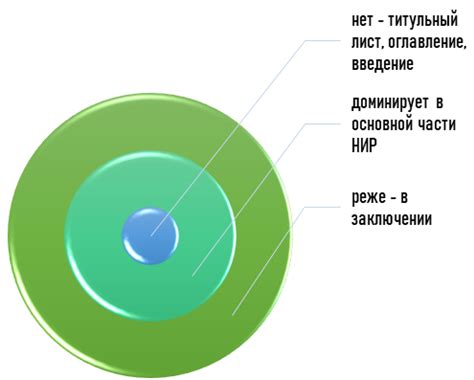 Основные аспекты использования "идентичного" в профессиональной терминологии