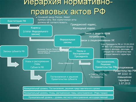 Основные аспекты и история реституционного законодательства в Российской Федерации