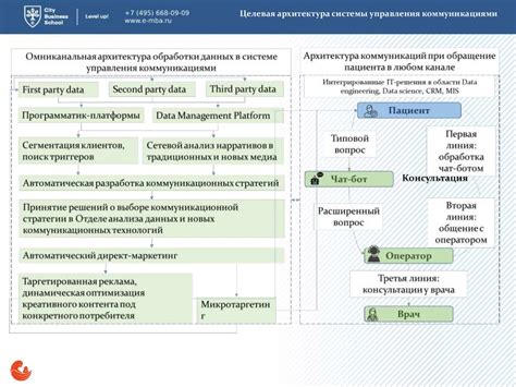 Основные аспекты и особенности мест, где осуществляются сделки покупки и продажи товаров и услуг