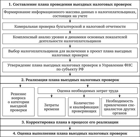 Основные аспекты налоговой проверки для предпринимателей