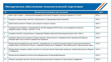 Основные аспекты организации учреждений престарелых