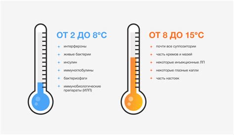 Основные аспекты поддержания правильного температурного режима в холодильнике