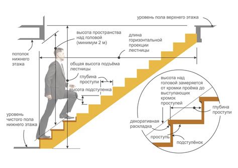 Основные аспекты при планировании и формировании лестницы для частной жилой недвижимости