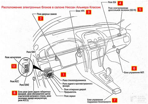 Основные аспекты расположения датчика важной составляющей Ниссан Альмера Н16