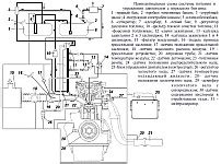 Основные аспекты расположения и работы контроллера впрыска топлива на ВАЗ 2107