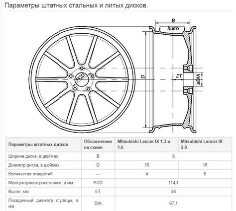 Основные аспекты совместимости колесных дисков: сопоставление между Лачетти и Ланосом