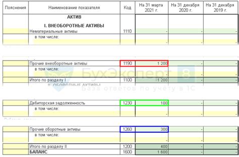 Основные аспекты учета налога на добавленную стоимость при списании задолженности перед поставщиком