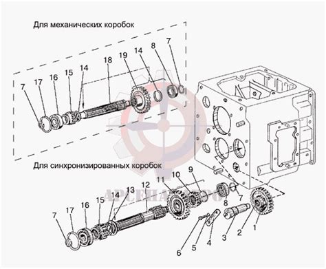 Основные аспекты функционирования коробки передач на МТЗ