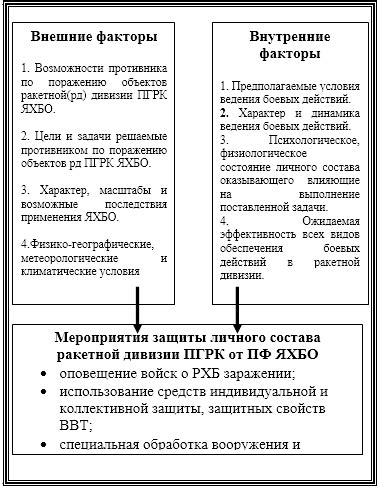 Основные аспекты функционирования модуля защиты личного состава