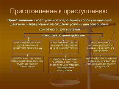 Основные аспекты функционирования юридического оформления