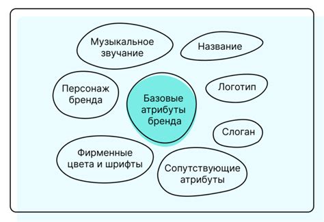 Основные атрибуты локации