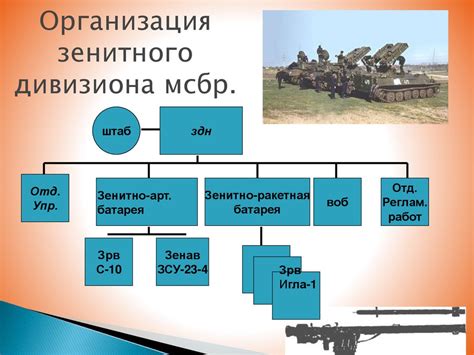 Основные виды вооружения на начальных этапах игры