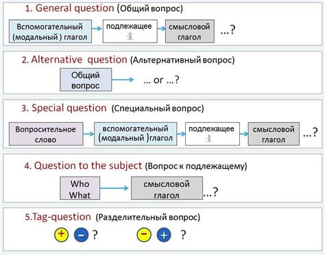 Основные виды вопросов, которые помогут активизировать развитие детей