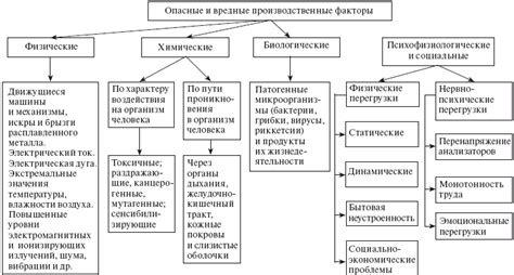 Основные виды гостей, которые могут выбрать организм человека в качестве своего дома