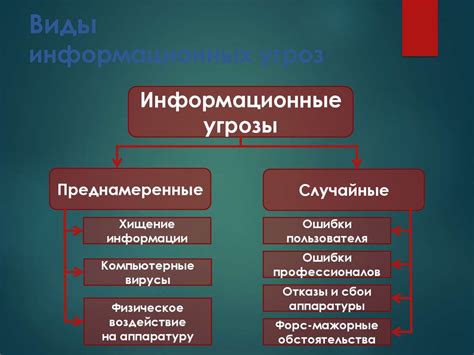 Основные виды угроз, воздействующих на финансовую безопасность компании