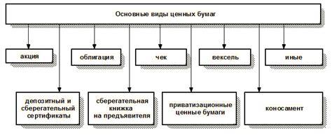 Основные виды ценных ресурсов, перспективные сроки будущих находок