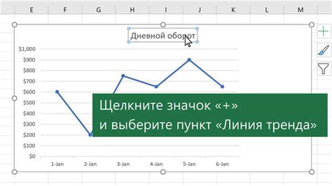 Основные возможности программы Excel для создания информативных графиков