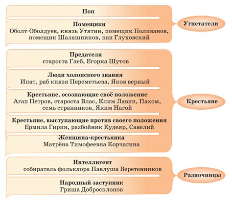 Основные герои произведения: понимание сущности их образов