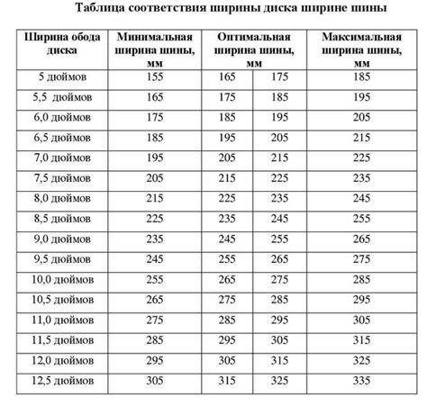 Основные детали о местоположении ширины обода на диске