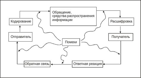 Основные задачи Федерального центра эффективной коммуникации