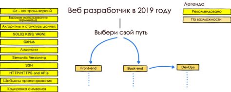 Основные задачи и обязанности веб-разработчика