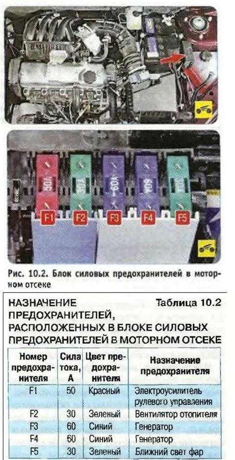 Основные задачи и устройство реле блока удобства автомобиля «Приора»