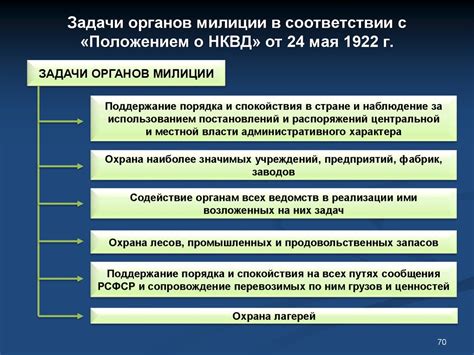 Основные задачи и функции НКВД