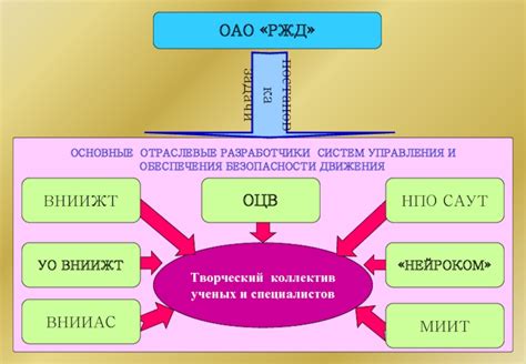 Основные задачи противооткатных механизмов на тяговом подвижном составе