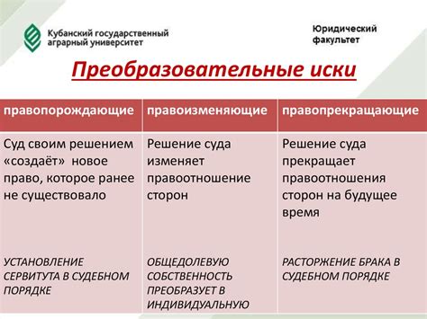 Основные изменения в порядке рассмотрения иска после отмены прецедентного предписания