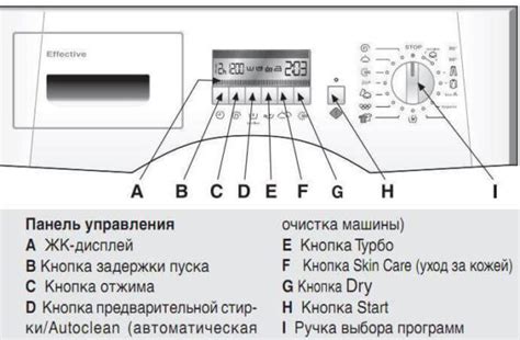 Основные инструменты для откручивания крепежных элементов на задней панели стиральной машины