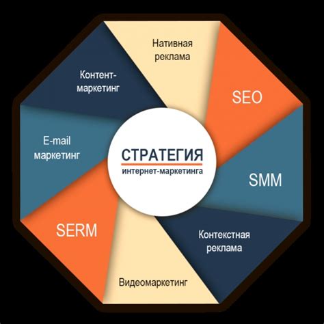 Основные инструменты и технологии для эффективного удаленного бизнеса